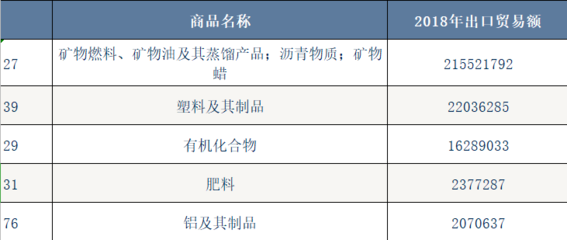 揭秘 富得流油的沙特阿拉伯，為何大量進(jìn)口礦產(chǎn)與化工品？