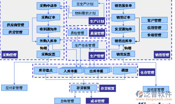 財務(wù)項目管理軟件 如何通過營銷管理實現(xiàn)業(yè)務(wù)增長
