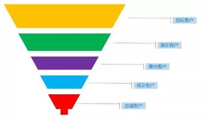 圖表神器賦能多部門協作 產品、運營、銷售、HR的高效管理新范式