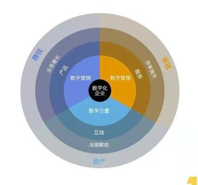 從TOP100summit看產(chǎn)品設(shè)計與運(yùn)營創(chuàng)新 不可或缺的“B計劃”與“C計劃”