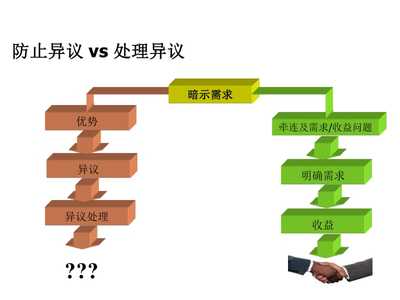 精耕客戶價(jià)值，賦能業(yè)務(wù)增長(zhǎng)——客戶經(jīng)理顧問(wèn)式營(yíng)銷方法實(shí)踐與展望